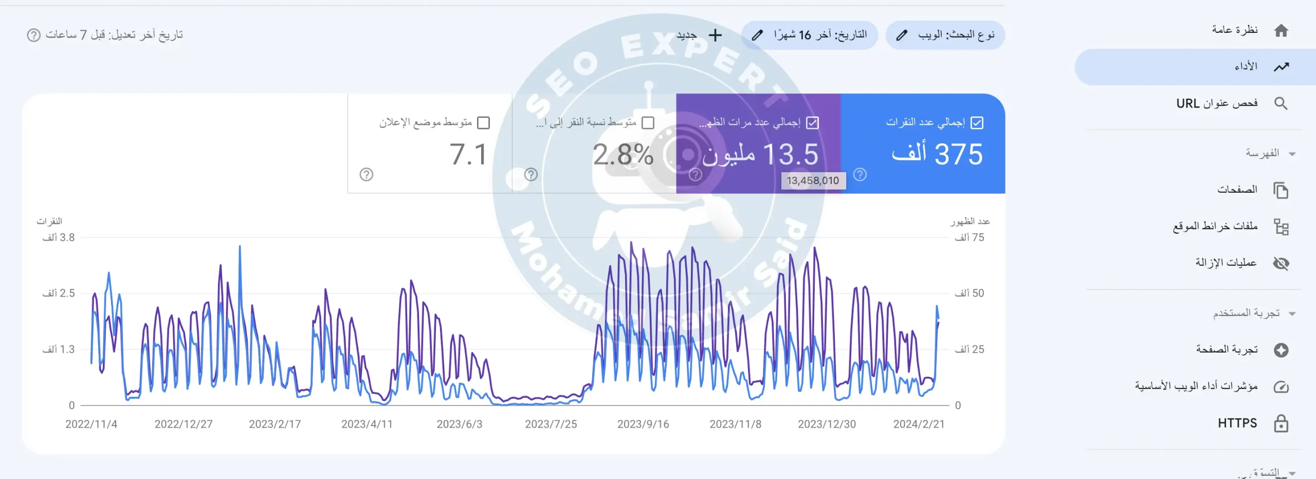 متخصص سيو ( محمد سمير استشاري SEO) 7 اعمال شركة سيو seo