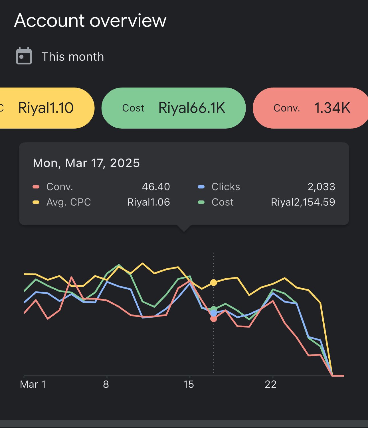 خبير إعلانات جوجل