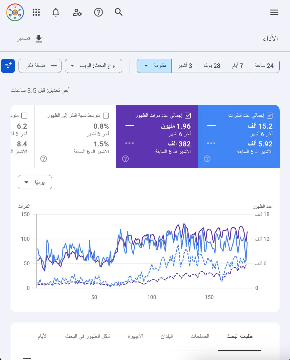 شركة خدمات سيو seo